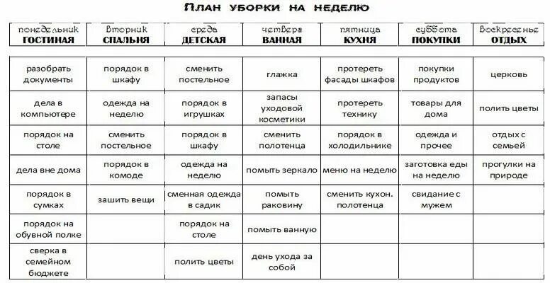 Ежемесячные дела. План Генеральной уборки на месяц. План уборки жилого помещения. Планирование уборки дома по дням. План уборки квартиры на год таблица.