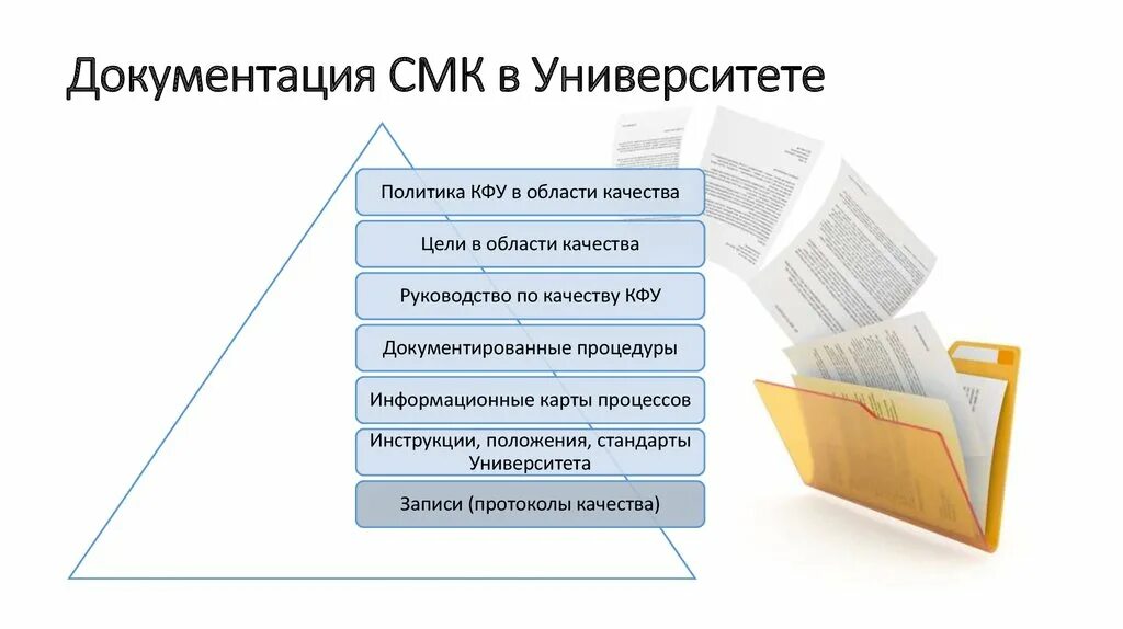 Документирование системы менеджмента качества. Документация системы менеджмента качества. Цель документирования системы менеджмента качества. Документы СМК. Документы по качеству в организации