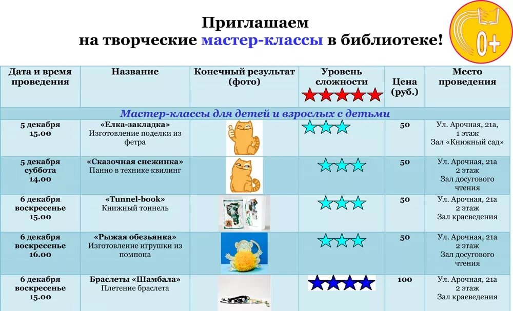 Классами называются
