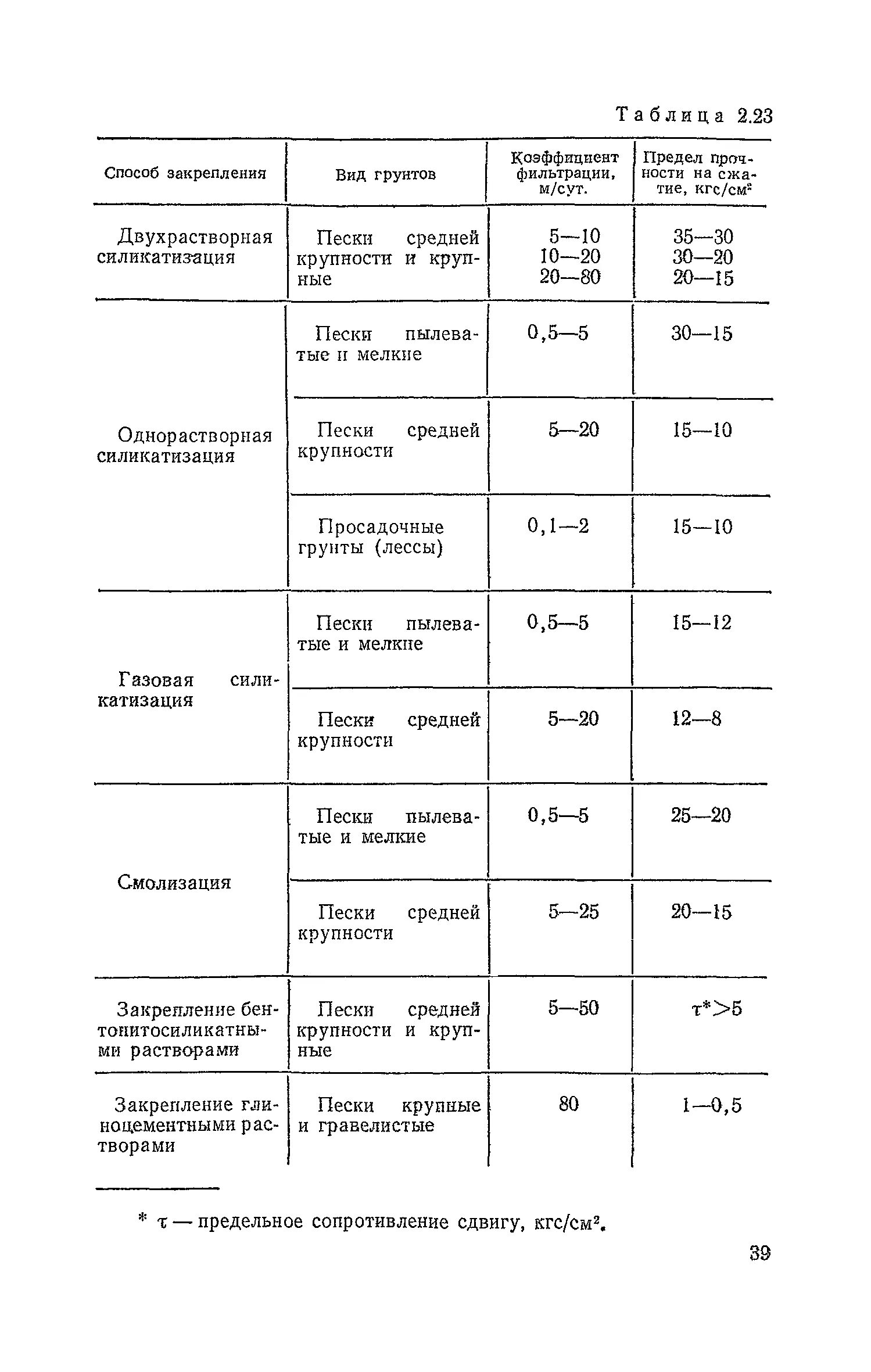 Коэффициент уплотнения средней крупности. Коэффициент уплотнения средней крупности