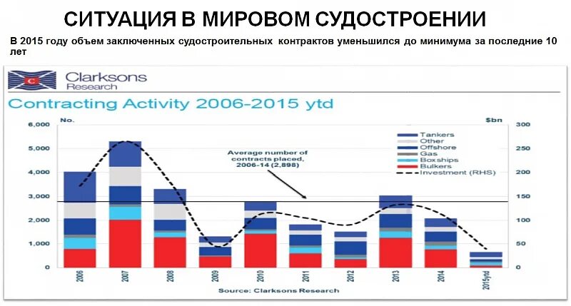 Страны производители судостроения. Главные страны производители судостроения. Лидеры мирового судостроения. Судостроение страны лидеры в производстве. Судостроение страны лидеры.