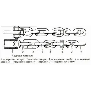 Размер якорной цепи