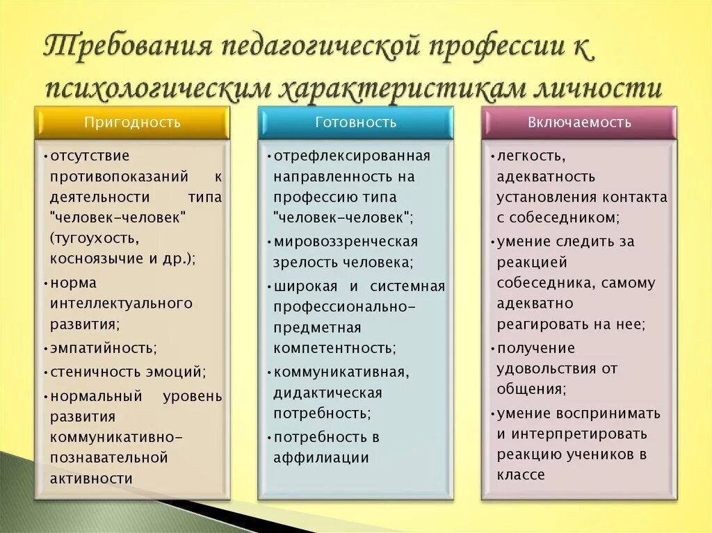 Характеристики человека в школе. Личностные характеристики п. Характеристики личности в психологии. Соответствие человека педагогической деятельности. Психологические особенности личности педагога.