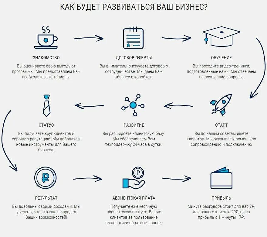 Открытие бизнеса по франшизе. Франшиза что это и как работает. Франшиза пример. Что такое франшиза в бизнесе.