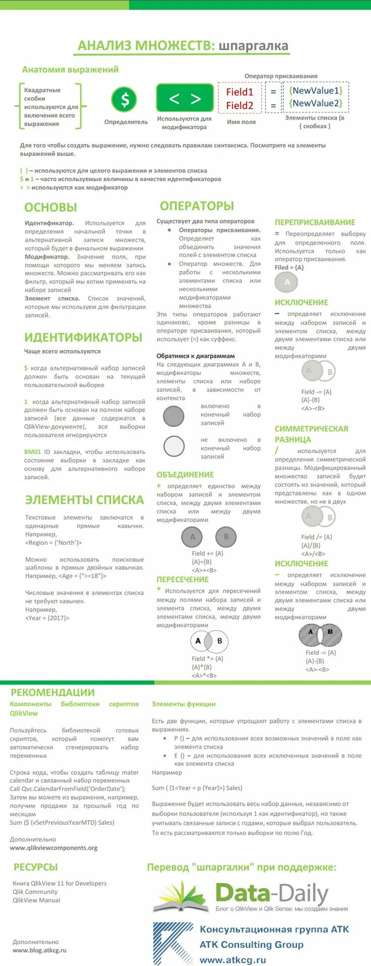 Шпаргалка анализ. Шпоры по статистике. Шпаргалка по анализам. Шпаргалка по анализам. Формулы по матанализу шпаргалка.