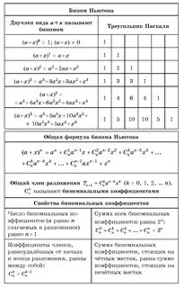 Ньютон биномы 9 сынып