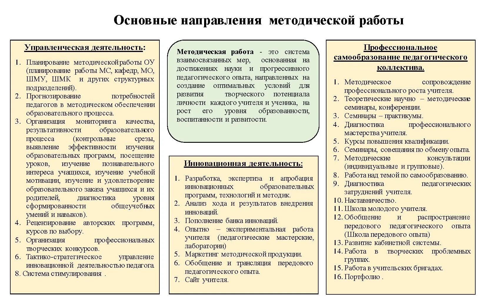 Направления методической работы. Направления методической работы в школе. Основныенаправленияметлдическойработы. Основные направления методической работы в школе. Методическое направление это