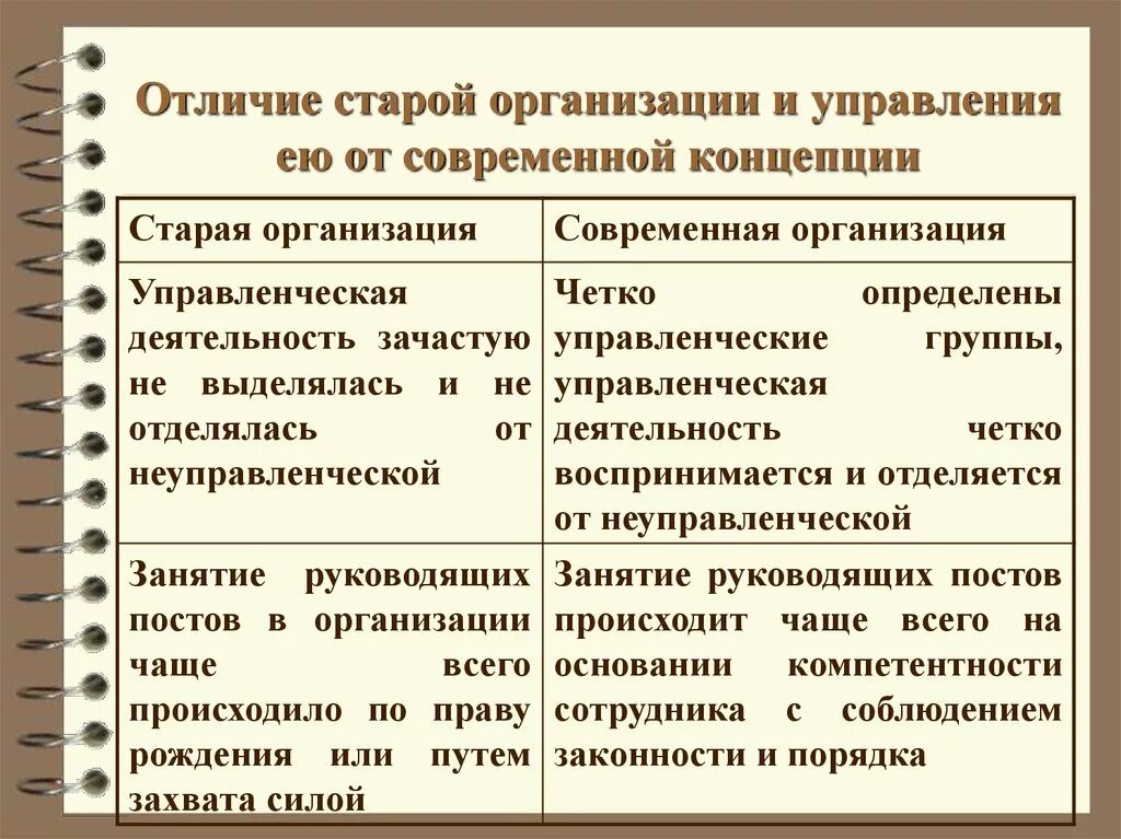 Что отличает современного. Различия фирмы и предприятия. Предприятие и фирма отличия. Организация и предприятия различия. Организация и фирма отличие.