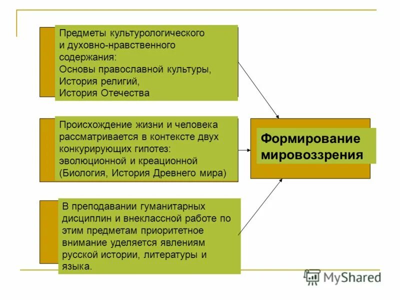 Содержание духовно-нравственного воспитания школьников. Духовно-нравственное воспитание учащихся. Предмет основы духовно-нравственной культуры народов россии. Нравственная воспитанность младших школьников. Специфика изучения культуры.