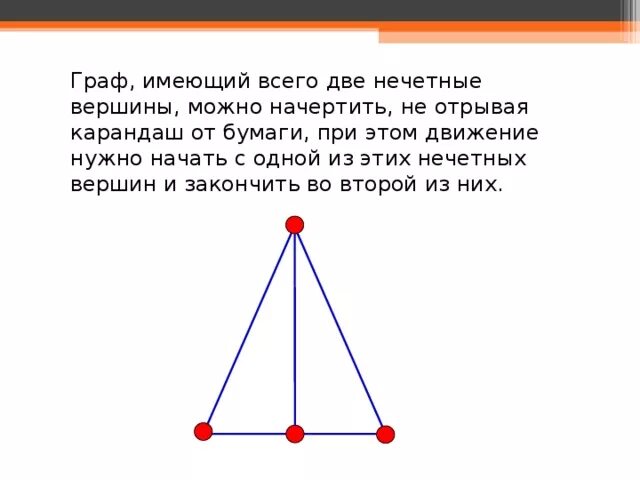 Задача эйлера о мостах