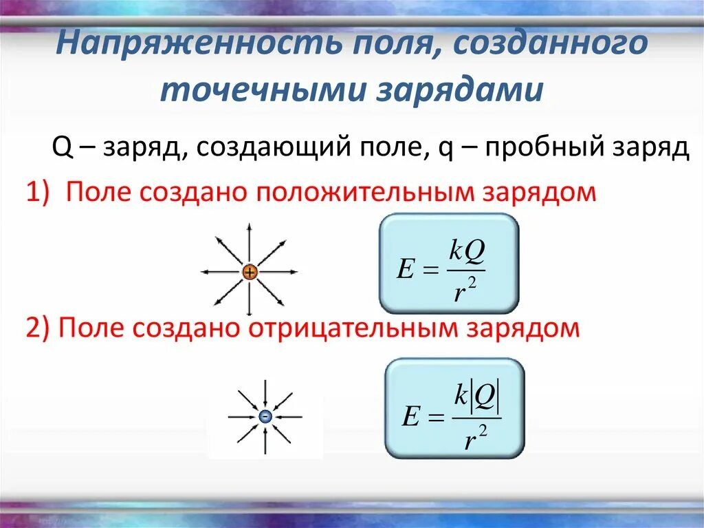 Напряженность точечного заряда и напряженность электрического поля. Напряженность поля электрического заряда формула. 4. Напряженность электрического поля точечного заряда. Заряд электрического поля формула. Как изменится напряженность поля точечного заряда q