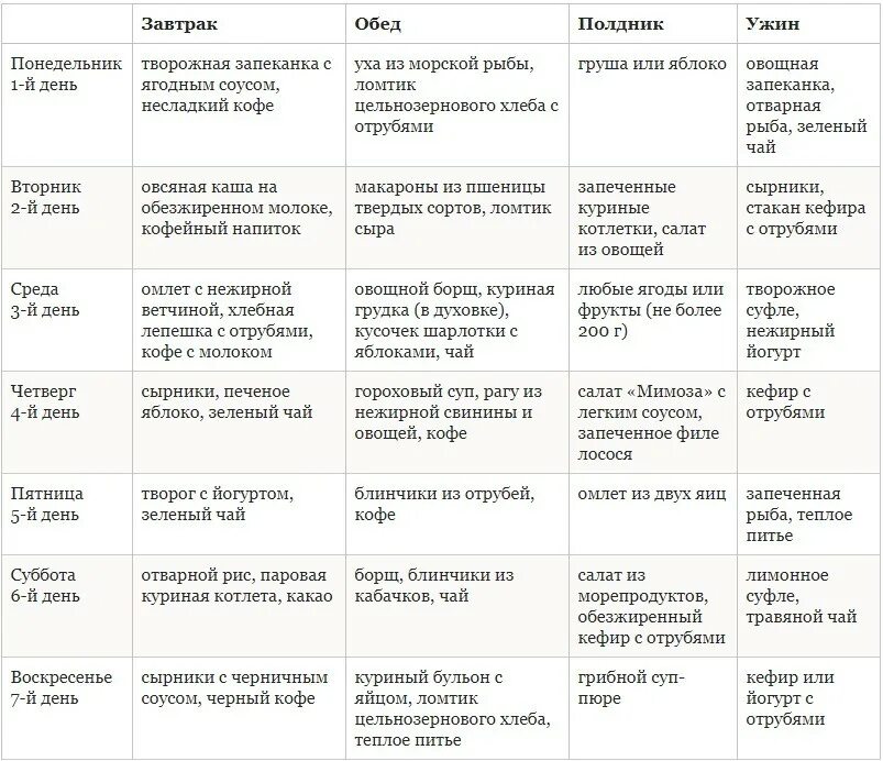 Диета дюкана этапы меню. Диета по Дюкану меню. Белковая диета меню Дюкана. Диета для похудения по Дюкану. Диета белковая Дюкана таблица.