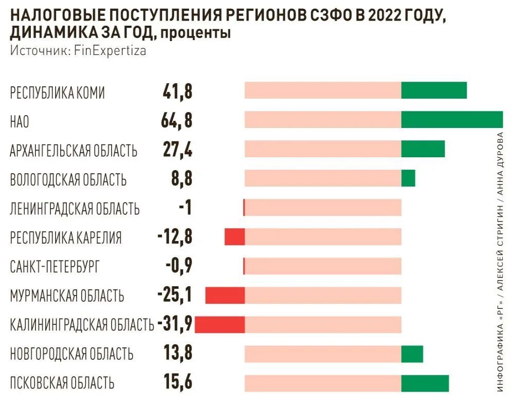 Налоговые доходы бюджета за 2025 год. Бюджет страны на 2025 год.