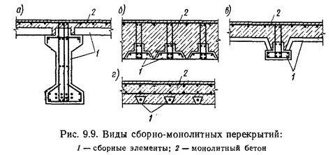 Железобетонное перекрытие это