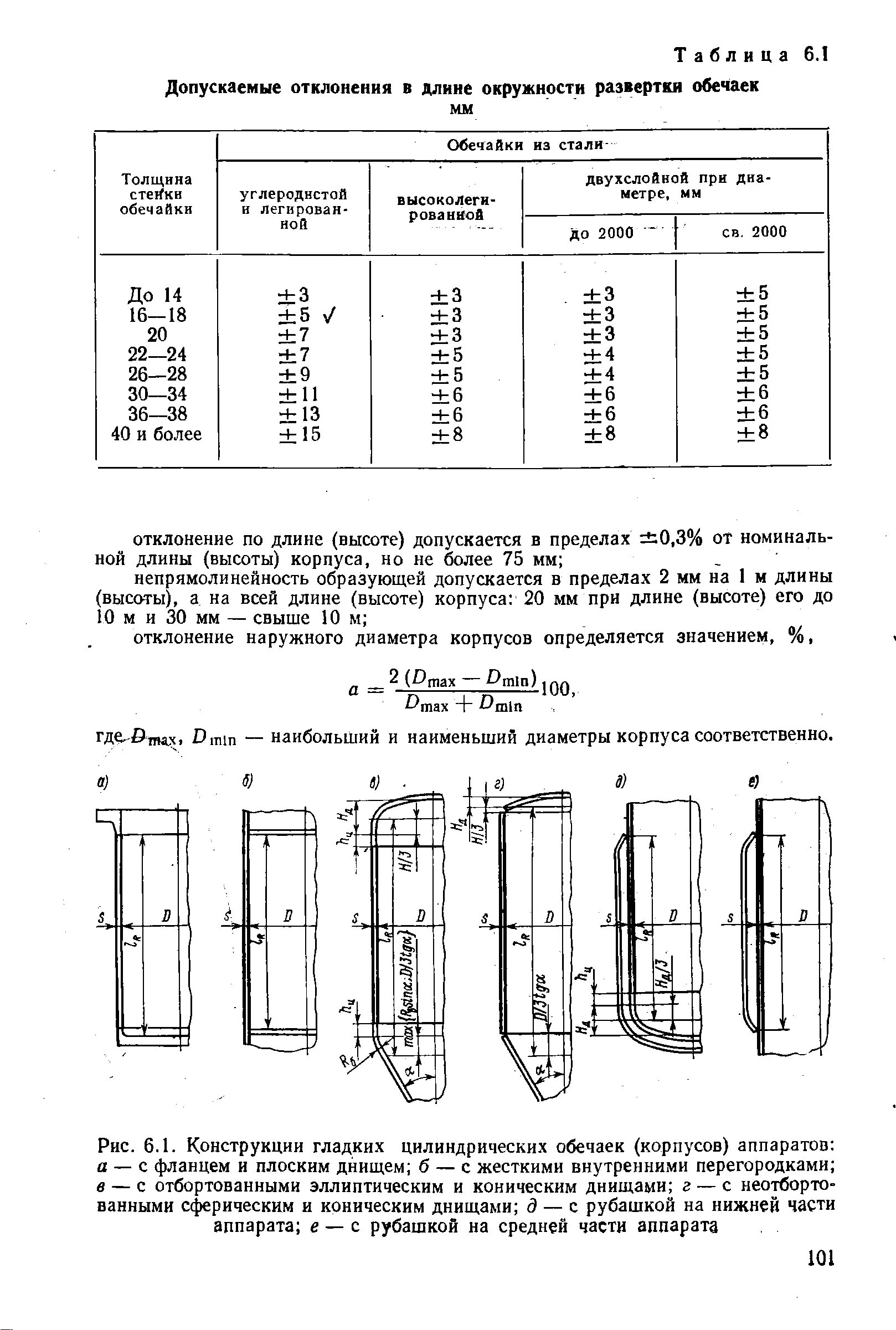 Обечайка 1521 чертеж. Чертеж обечайки из листа. Стандарты диаметров ректификационных колонн. Обечайка сварная чертеж. Формула расчет толщины обечайки.