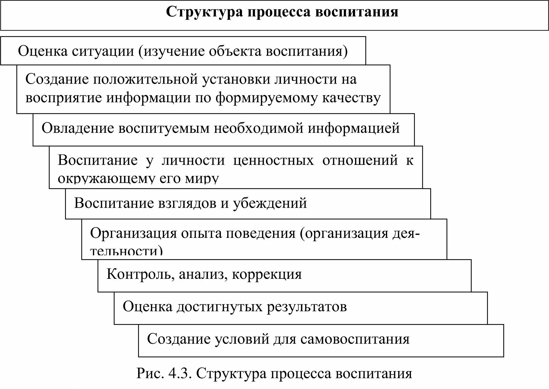Закономерности воспитания таблица. Процесс воспитания таблица. Закономерности и принципы процесса воспитания. Закономерности воспитательного процесса в педагогике. Принципы воспитания в педагогике.