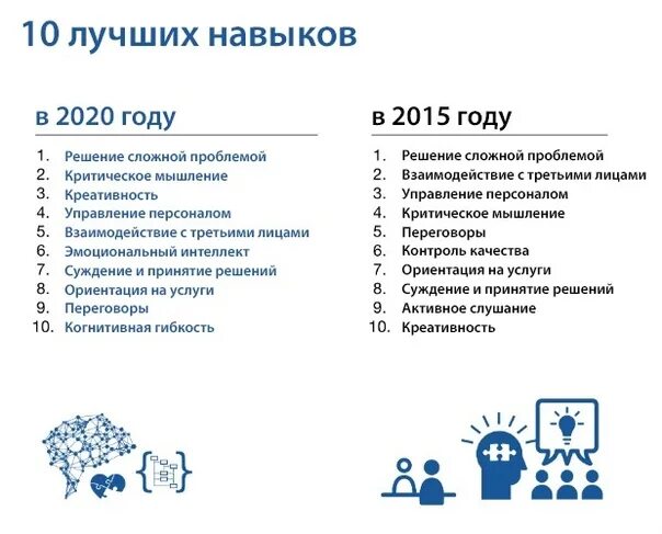 Забавные навыки. Навыки человека. Навыки человека список. 10 Навыков человека. Важные навыки для человека.