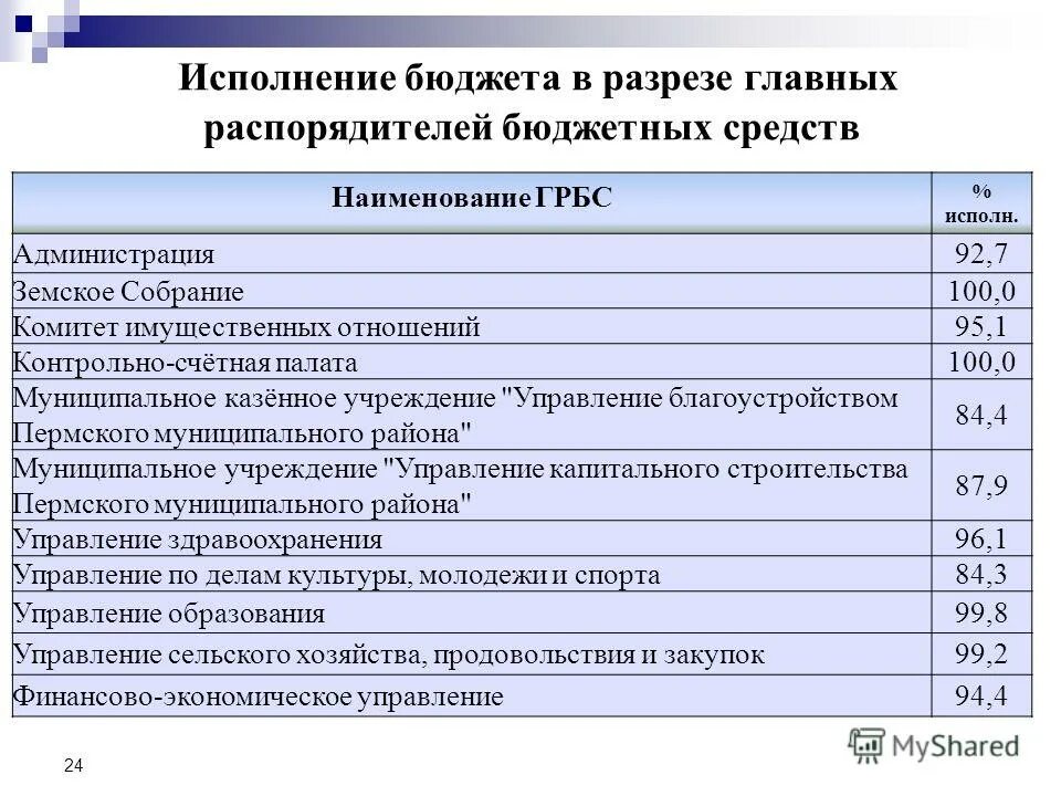 Задание на проектирование главный распорядитель бюджетных средств. Главный распорядитель бюджетных средств казенного учреждения. Карточка закупки. Главный распорядитель бюджетных средств казенного учреждения. Главный распорядитель бюджетных средств казенного учреждения.