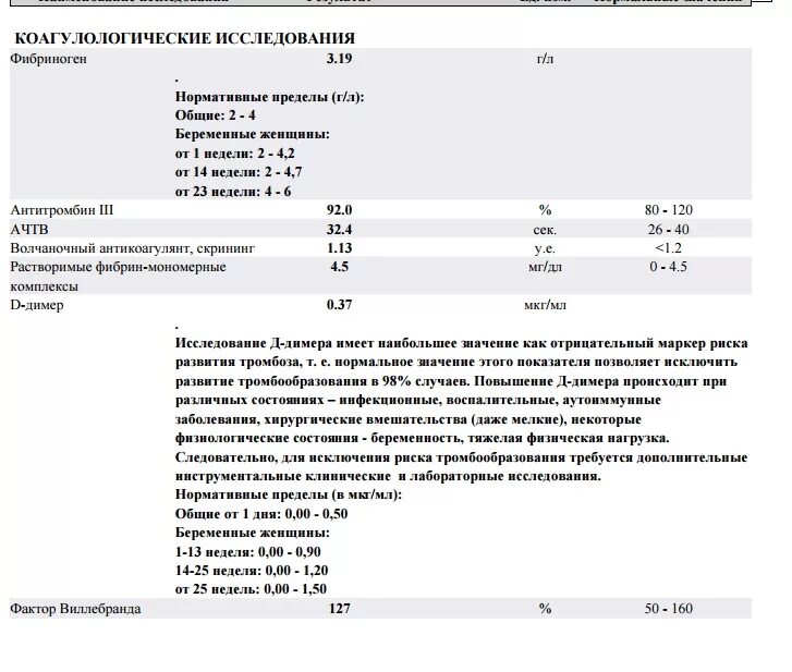 Нормы показателей д димера при беременности. Нормы дидемера у беременных. Показатель длимер норма при беременности. Показатель d-димер в крови норма. Л д т д анализ