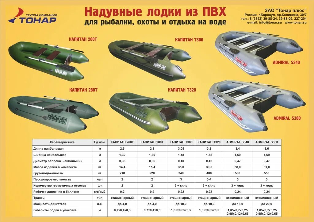 Лодка ПВХ Тонар 320. Лодка ПВХ Тонар 190мм. Лодка Капитан 280т. Лодка ПВХ ранг 260. Техническая характеристика лодки пвх