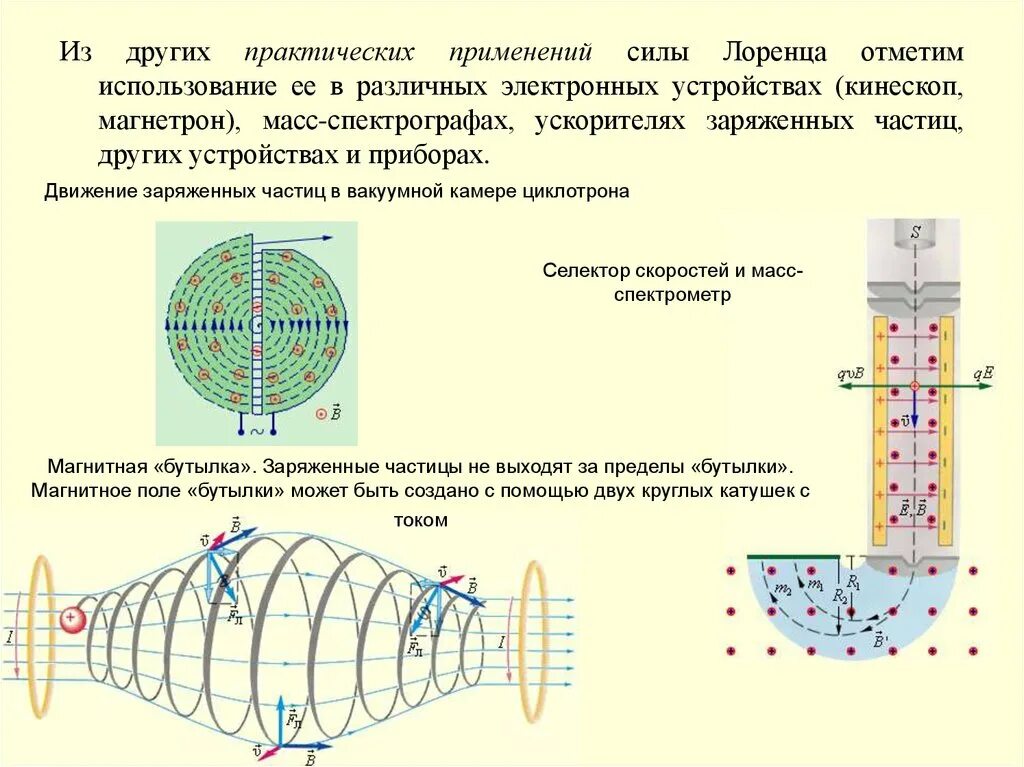 Применение силы лоренца. Применение силы лоренца