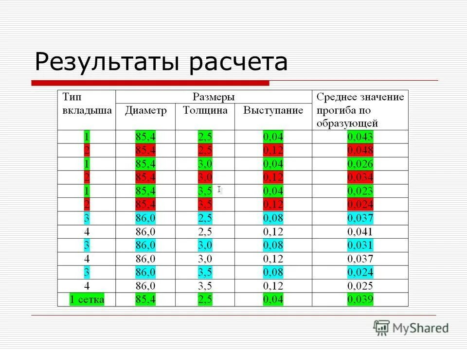 Таблица результатов вычислений. Как называется результат вычисления. Таблица результатов. Выборы таблица. Таблица результатов измерений.