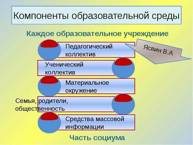 Содержательные компоненты среды. Определите компоненты образовательной среды. структурные компоненты образовательной среды. образовательная среда это в педагогике. структурные компоненты образовательного пространства.