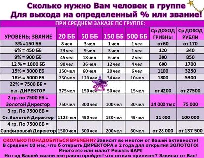 Сколько нужно для жизни в москве