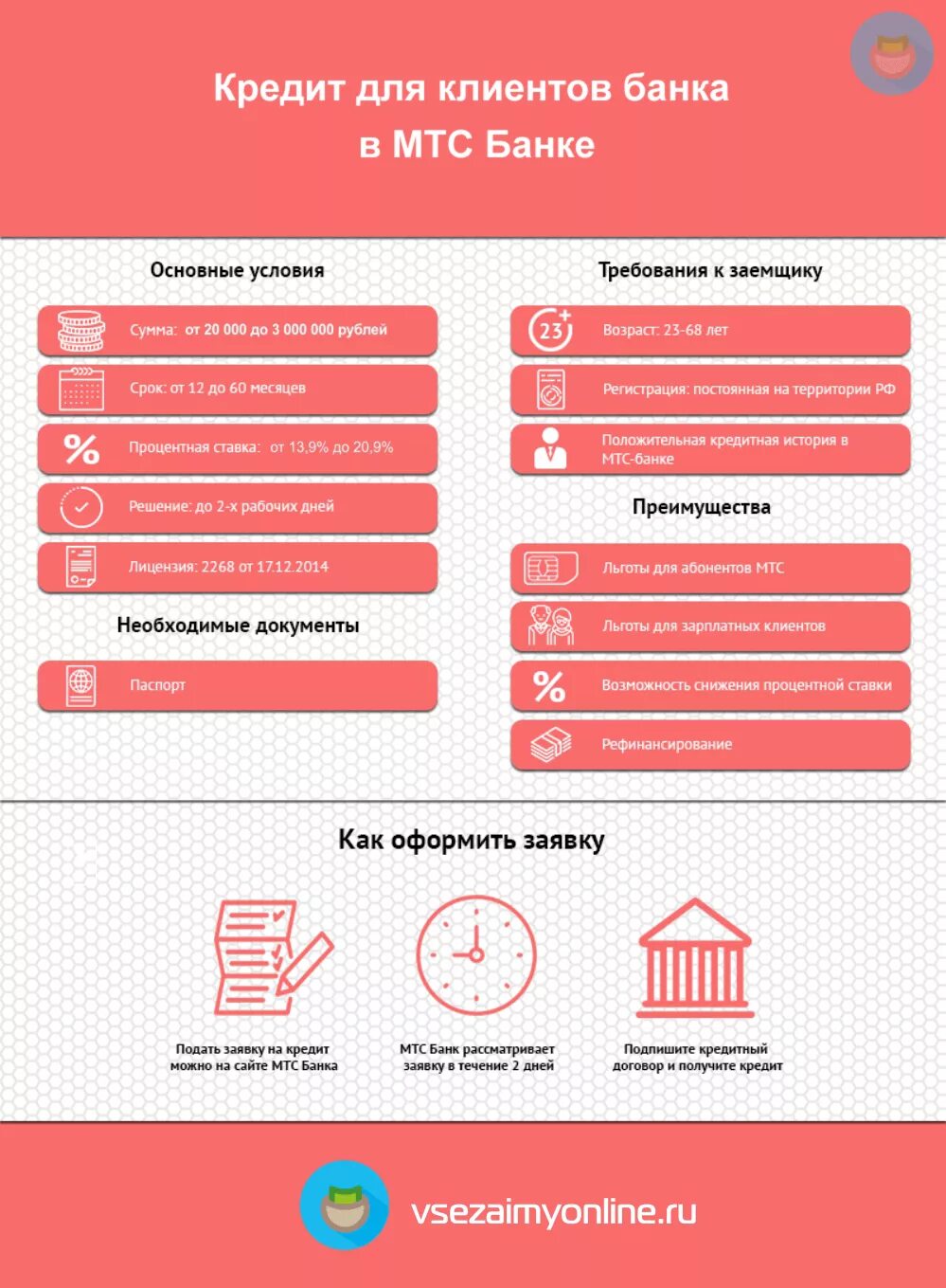 Номера кредита мтс. Мтс банк. мтс банк кредит. кредит в мтс банке. заявка на кредит.