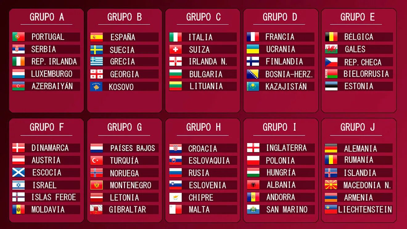 Eu qualifiers. Qatar 2022 World Cup таблица. FIFA World Cup Qatar 2022 Group. World Cup 2022 таблица. Qatar 2022 World Cup Table.