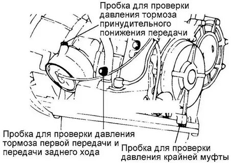 Давление в автоматической коробке