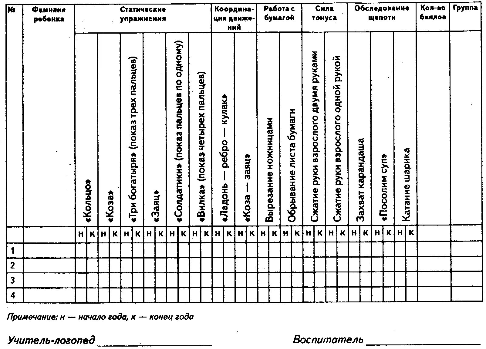 Диагностика развития моторики. Диагностическая карта логопедического обследования дошкольника. Таблица для логопедического обследования детей. Таблица диагностики логопеда в ДОУ. Обследовнаи езвукопроизношения таблица.