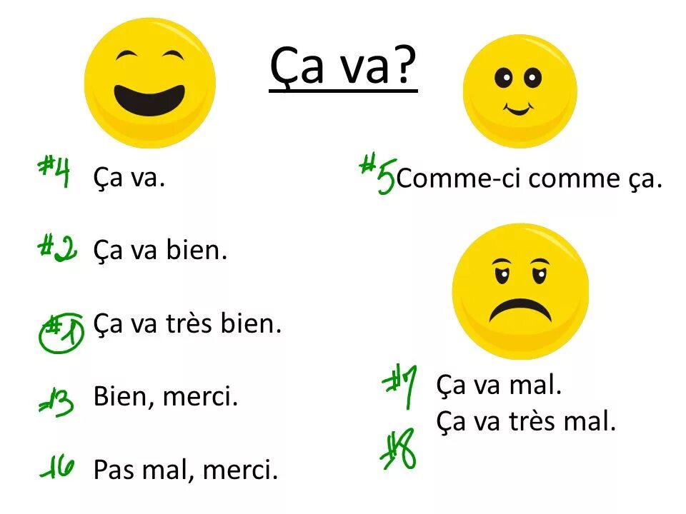 Comme ci comme ca french. CA va на французском. CA va картинки. Comment CA va?. Comment ÇA va ответ.