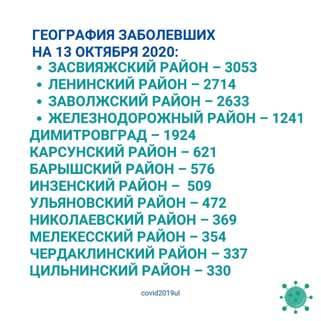 Области сколько заболела человек. Коронавирус в Ульяновской области. Коронавирус в Ульяновской области по районам. Статистика коронавируса в Ульяновской области. Ульяновская область.