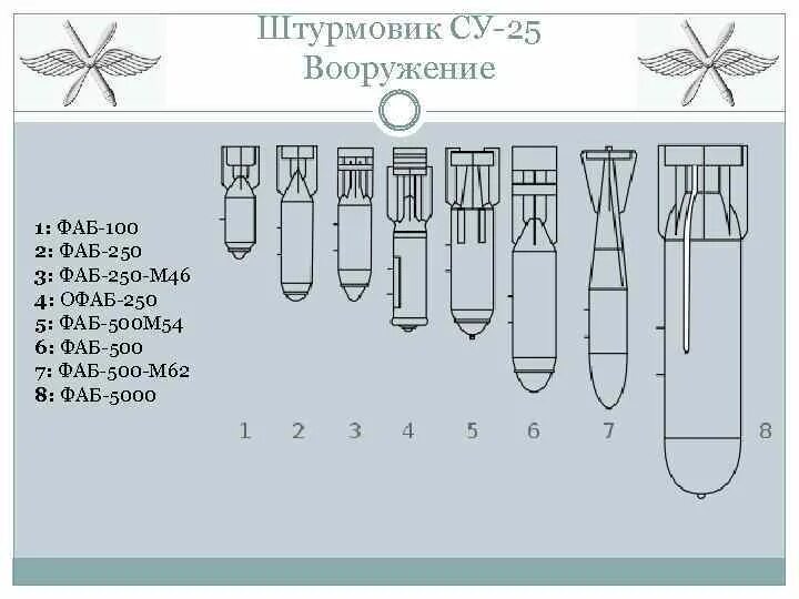 Фаб площадь поражения