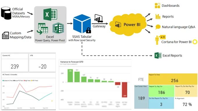 How to power bi. Дашборд Power bi. Power bi desktop дашборд. Power bi отчеты. Дашборд Power bi пример.