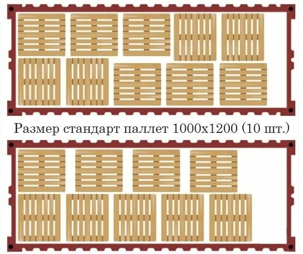 Сколько паллет входит в контейнер. Расстановка европаллет в 20 футовом контейнере. Размещение паллет в 20 фут контейнере. 20 Ф контейнер расстановка европаллет. Расположение паллет в 20 футовом контейнере.