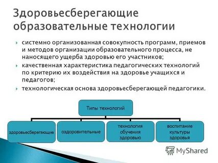Системно организованная