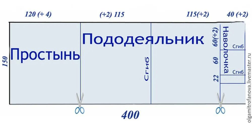 Раскрой постельного белья. Раскрой детского постельного белья. Лекала для пошива постельного белья. Пошив постельного белья выкройка. На изготовление одного пододеяльника требуется 4м