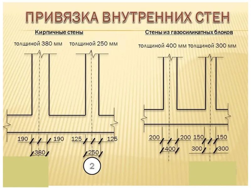 Привязка стен толщиной 400 мм. Привязка кирпичных стен. Привязка кирпичной стены 380. Привязка внутренних стен к осям.