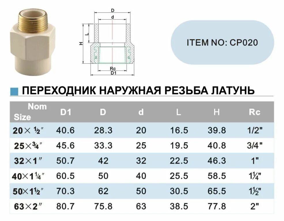 Диаметр 20 1 2. Переходник внутренний диаметр 1 1/2" резьба 3 мм. Переходник 1/2 дюйма наружная резьба переход.