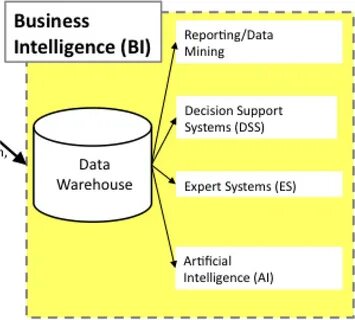 Reading database