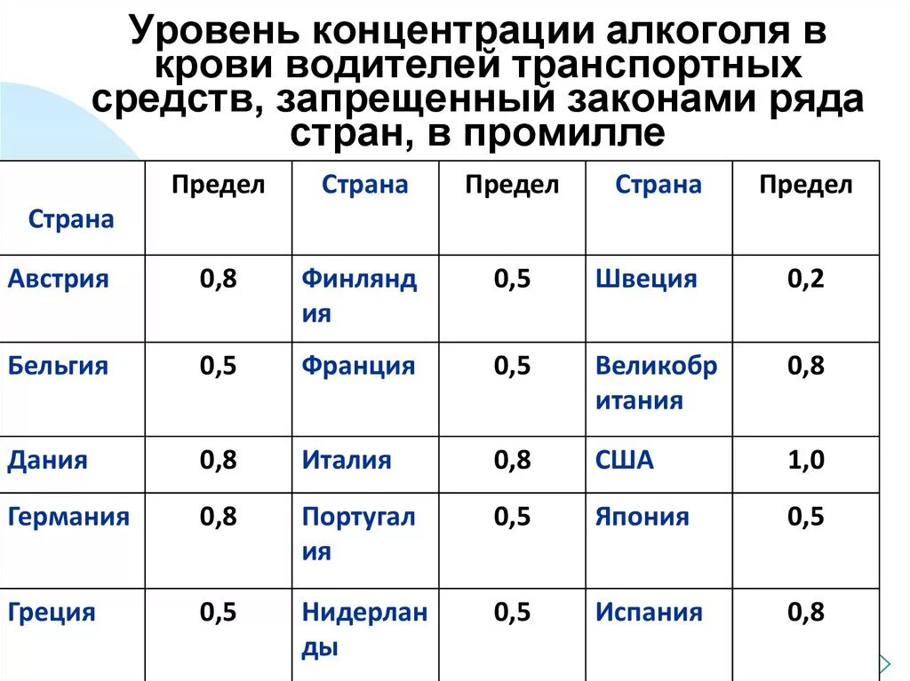 Концентрация спирта в воздухе