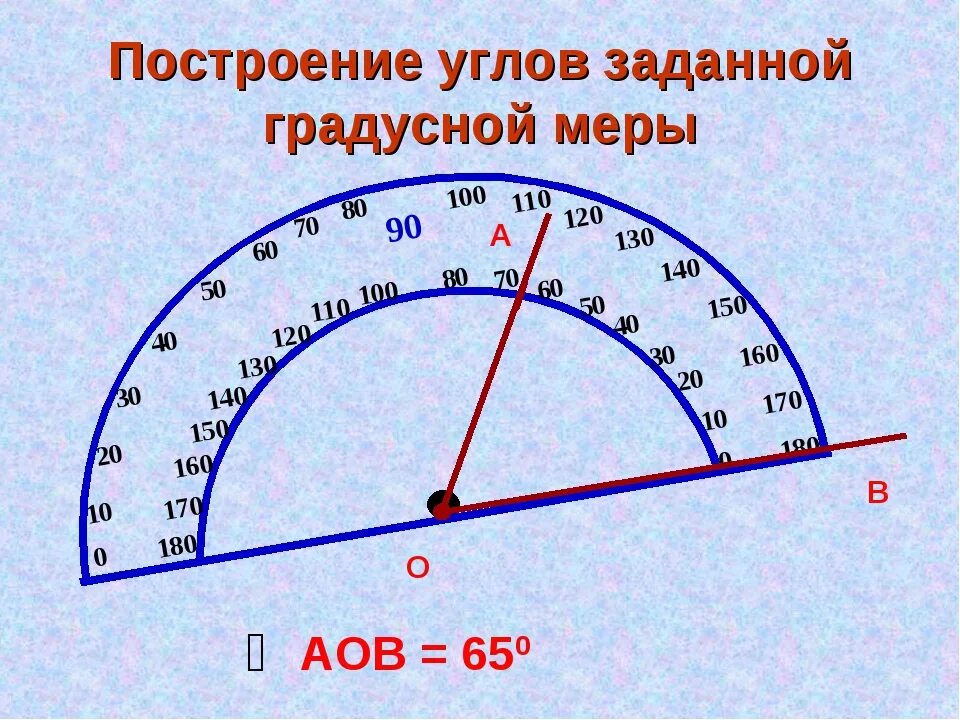 Начертите угол. Как измерить градус угла. Градусы углов. Как измерить градусную меру угла.