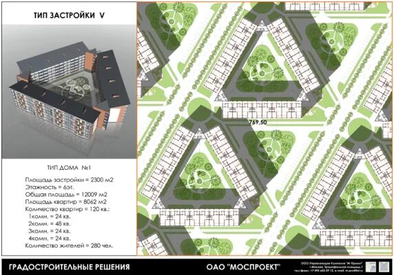 Тип застройки здания. Типы застройки. типы жилой застройки микрорайона. типы домов в жилой застройке.