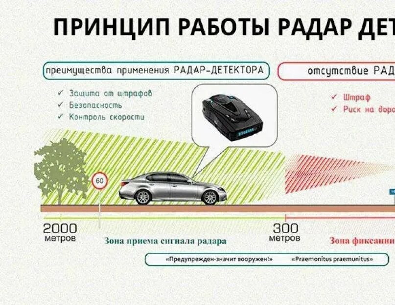 Как работает радарьдетектор. Принцип действия радара. Принцип действия радара скорости. Принцип работы радара измерения скорости. Выбор детектора