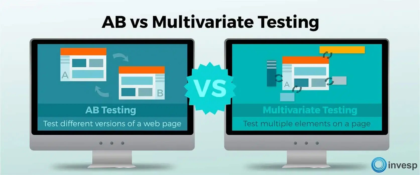 What is a b testing. Мультивариативный тест. mvt multivariate testing. дизайн тестового блока. доверительное ab тестирование книга.