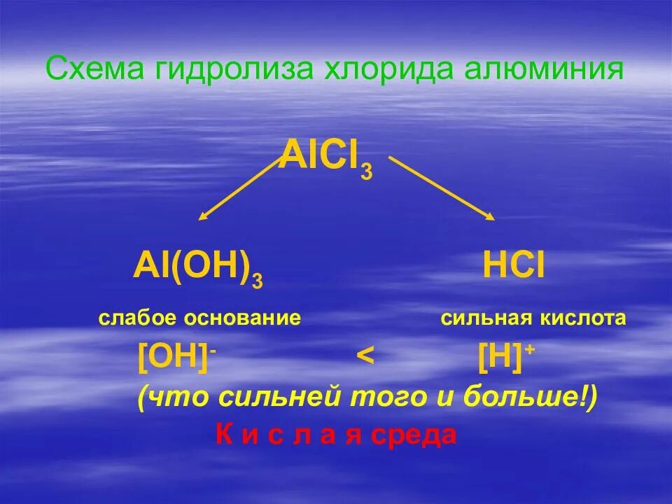 Oh сильное или слабое. Гидролиз гидрокарбоната натрия. Гидролиз схема. Гидролиз карбонатов. Гидролиз карбоната натрия.