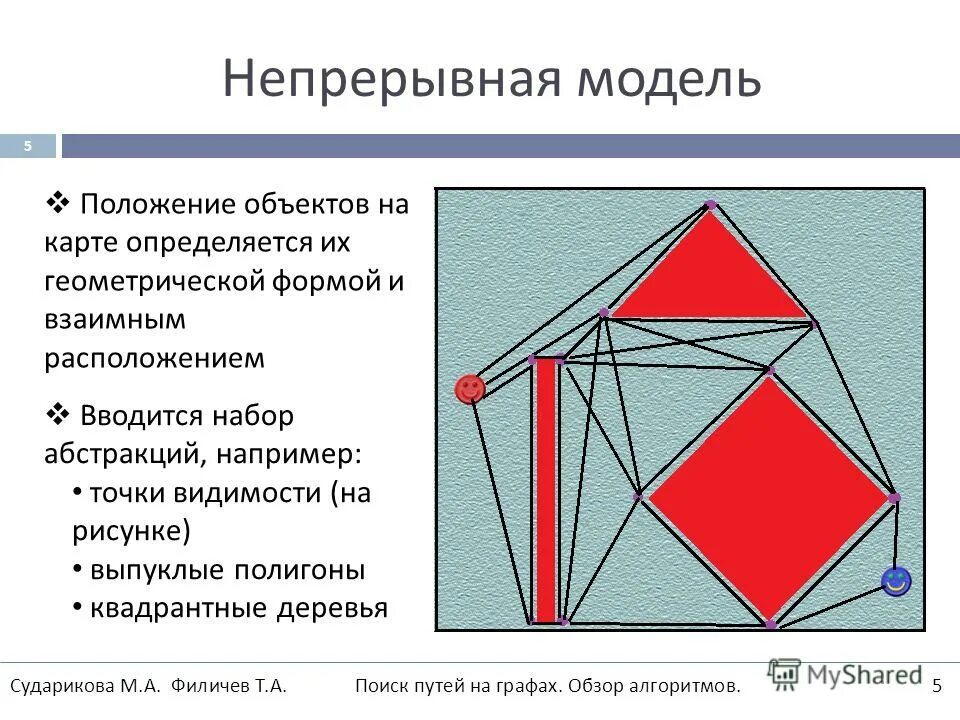 Положение макет. Положение макет