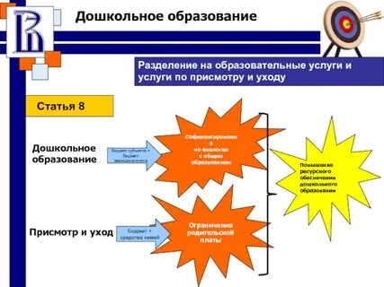 Деление образования
